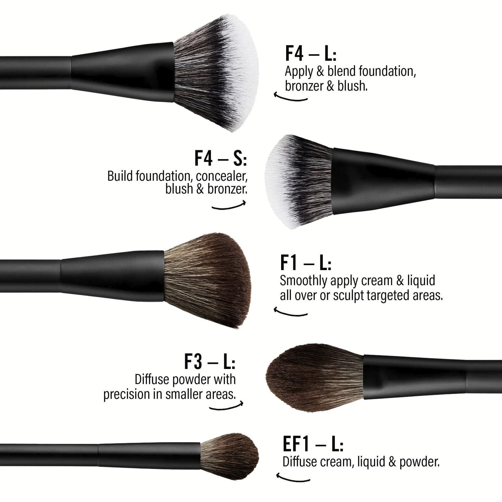 MAKEUP BY MARIO ESSENTAIL BRUSH KIT 5 PCS SET
