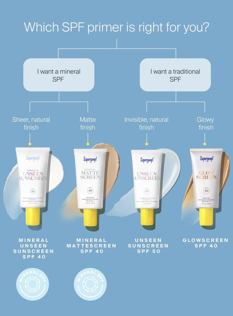 SUPERGOOP MATTE SCREEN SPF 40 45ML