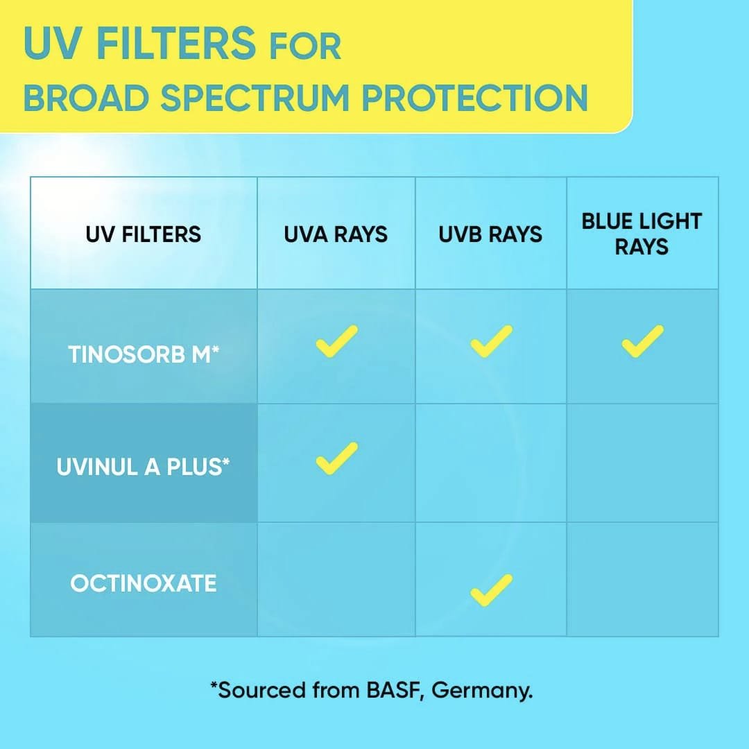 DOT & KEY LIME RUSH SWIM + SPORTS SUSNCREEN WATER RESISTANT 180 MIN SPF 50+ PA++