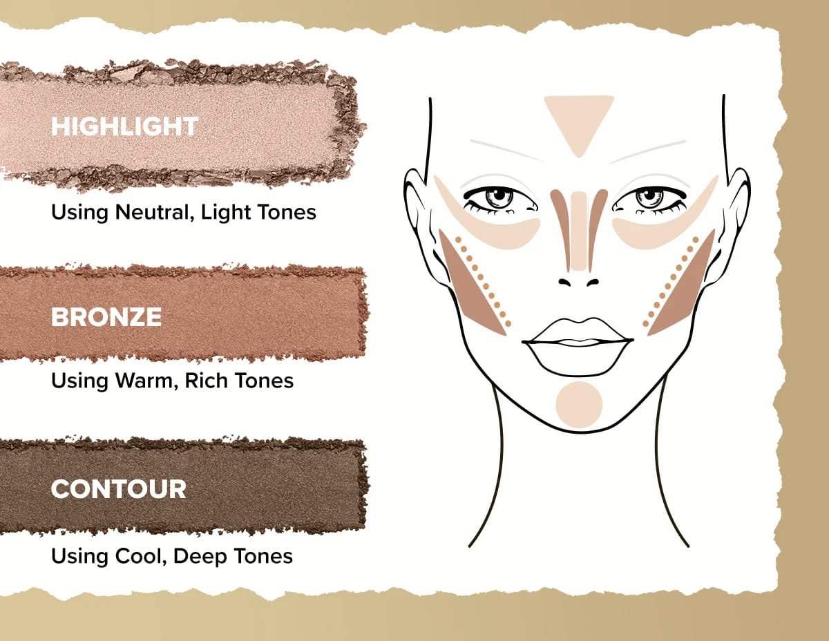 FOREVER 52 BACK STAGE ESSENTIAL HIGHLIGHTER & COUNTOUR POWDER PALETTE